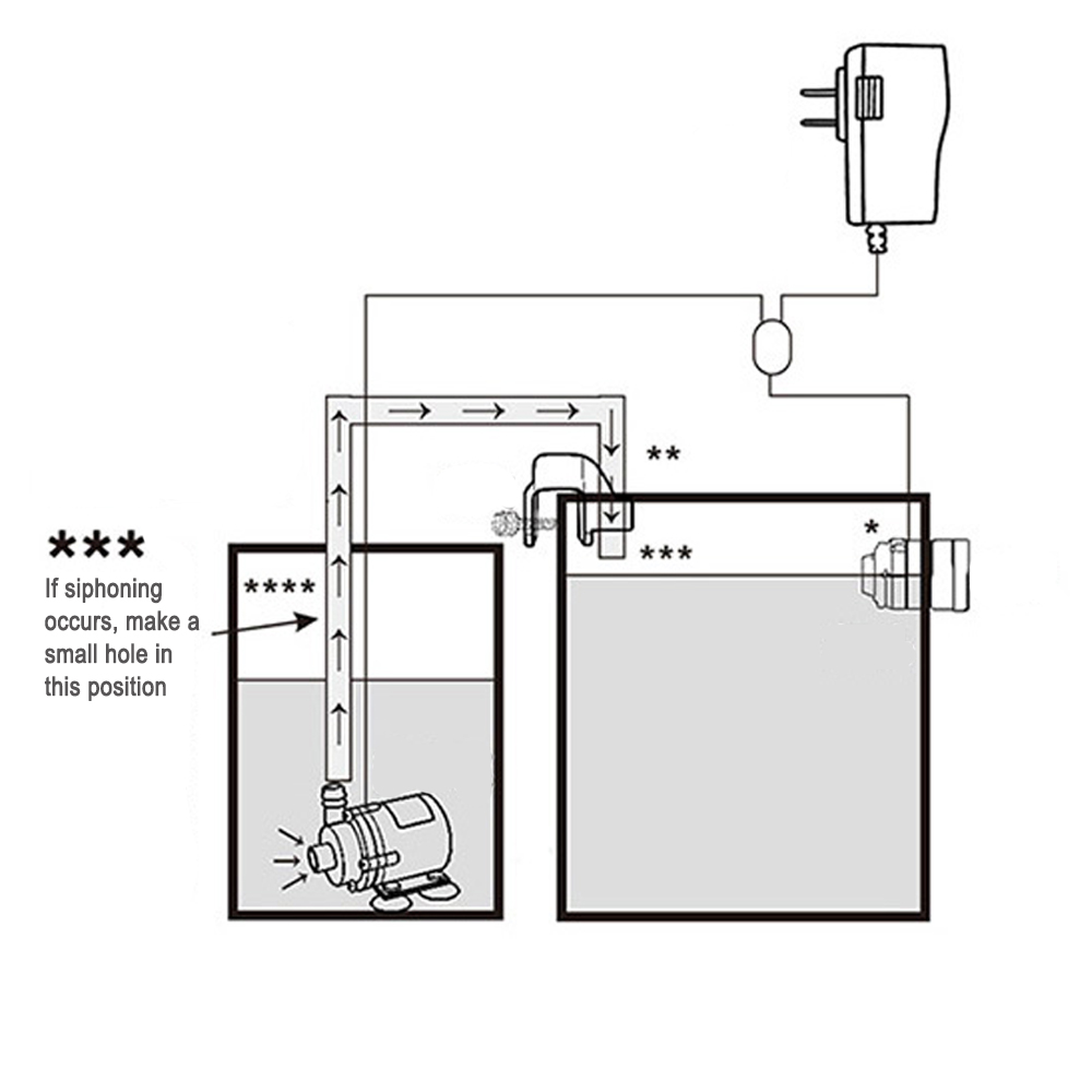 Automatic Aquarium Water Voeg  - огляд і ціна Planted Aquarium Equipment